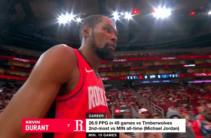 开云APP-杜兰特生涯对阵森林狼49场场均26.9分，历史第二高&amp;amp;仅次乔丹