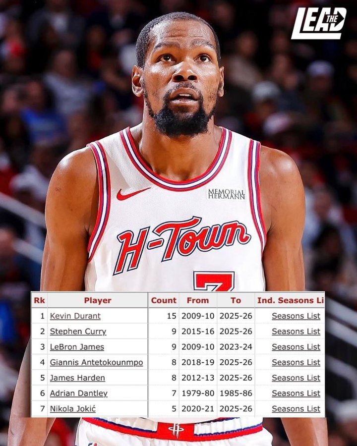 开云在线直播-赛季场均25+且真实命中率60+%次数：KD15次断档 库里&amp;詹姆斯9次