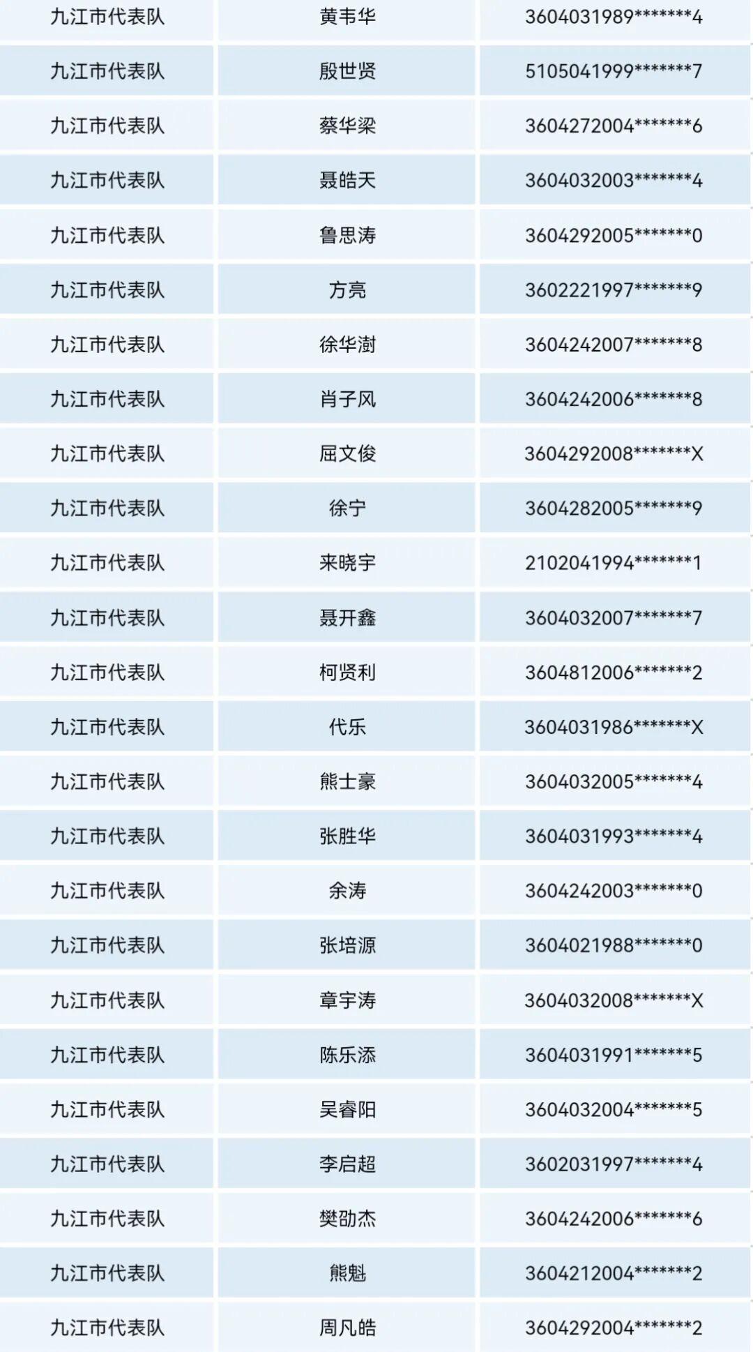 开云-2026年赣超九江队球员名单公示